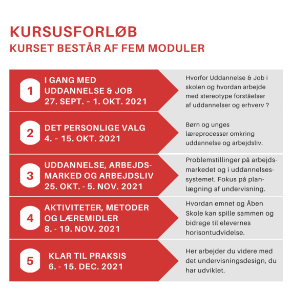 Uddannelse og job